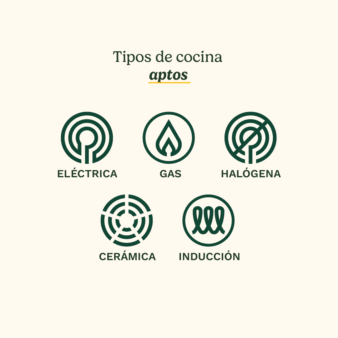 Bateria de Cocina de Acero Inoxidable 12 piezas de Cuisinart®
